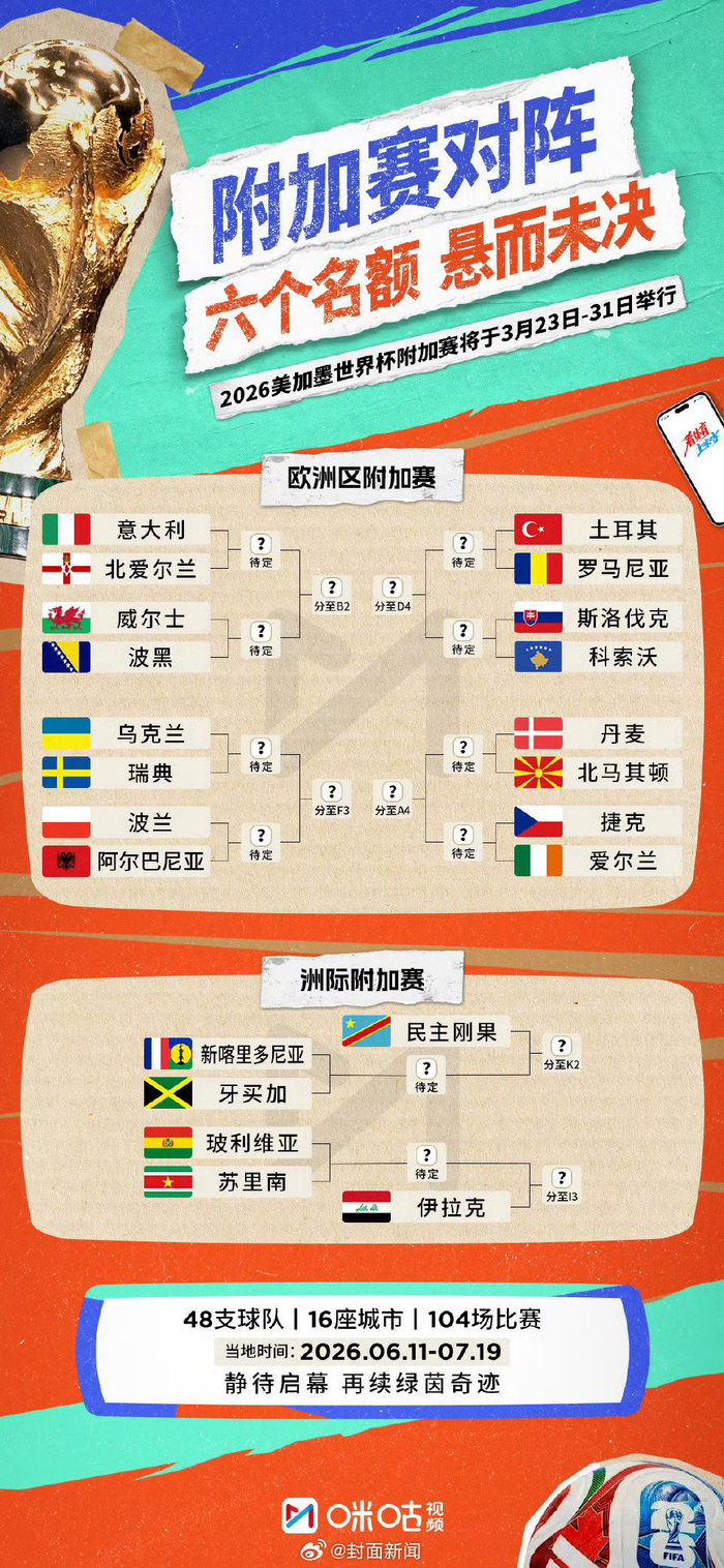 年世界杯 分组抽签 结果相关图片2