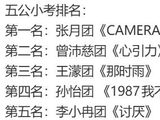 张月组小考第一,舞台表现引期待
