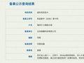鬼吹灯之精绝古城立项，范帆编剧打造互动冒险