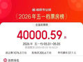 2026五一档票房破4亿，《寒战1994》领跑