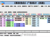 王鹤棣主演黑夜告白首播招商表现亮眼