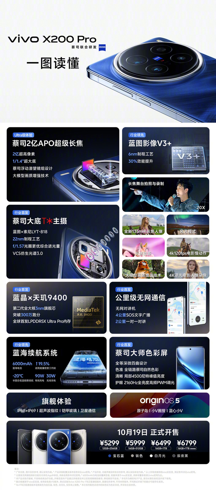 vivo X200 Pro手机上市一年新低,蔡司2亿长焦天玑9400版4050元__财经头条__新浪财经