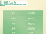 杨紫杨幂入围白玉兰视后提名