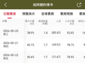 《给阿嬷的情书》票房近10亿，排片占比超50%