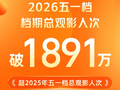 2026五一档观影人次达1891万超去年