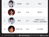 腾讯白皮书发布2025年男明星综合热度TOP10