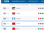 热身赛，国足0-1不敌塔吉克斯坦，FIFA积分减少5.32分，实时排名下降一位…