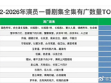 杨紫2022至2026年一番剧集广告数量居首