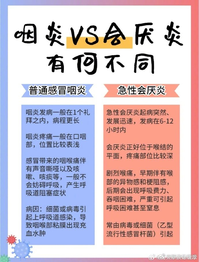 急性会厌炎24小时内可致命,出现吞咽困难等四症状需立即就医|呼吸科|疫情|咽喉炎|感冒|喉部_新浪新闻