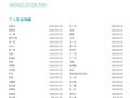 韩红基金会2025年报公布众星捐赠明细，王一博林俊杰等捐款超200万元