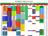 杨紫《家业》广告数179个品牌40个，招商能力领跑平台年度前三