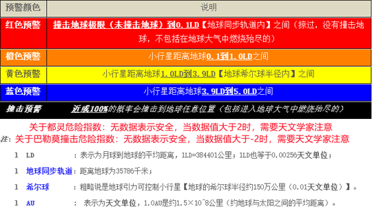 小行星2025 PY1的近地事件