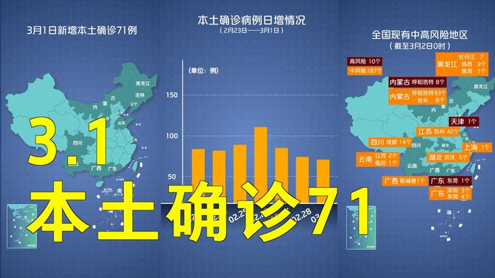 本轮疫情图最新图图片