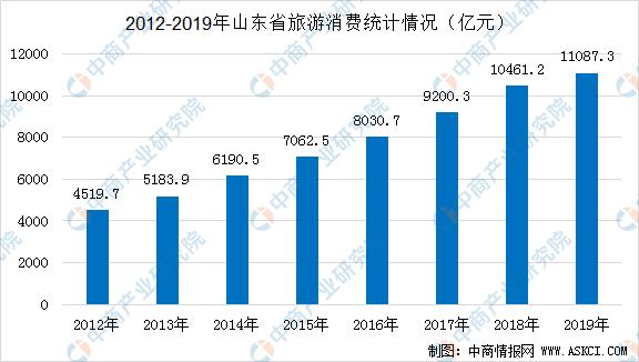 提振文旅消费！山东启动旅游惠民消费季，1227家A级景区汇总