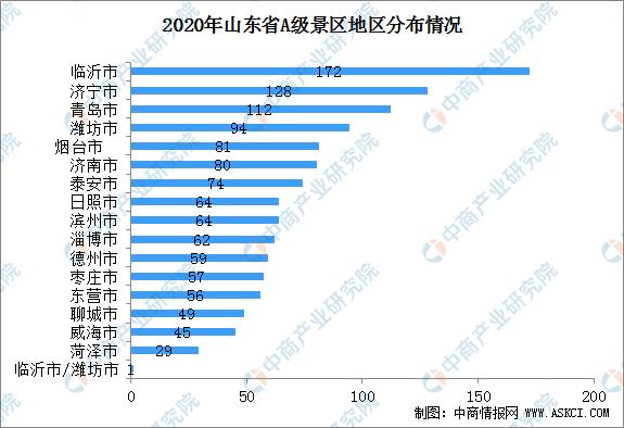 提振文旅消费！山东启动旅游惠民消费季，1227家A级景区汇总