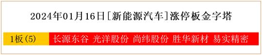 7,新能源汽车概念一共有4支个股涨停.