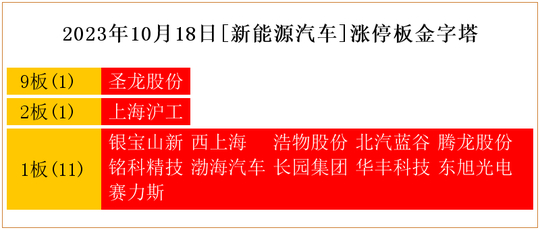 10月18日热点主线:华为概念,新能源汽车领涨三市__财经头条