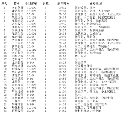 2024年5月15日涨停板个股涨停原因揭秘