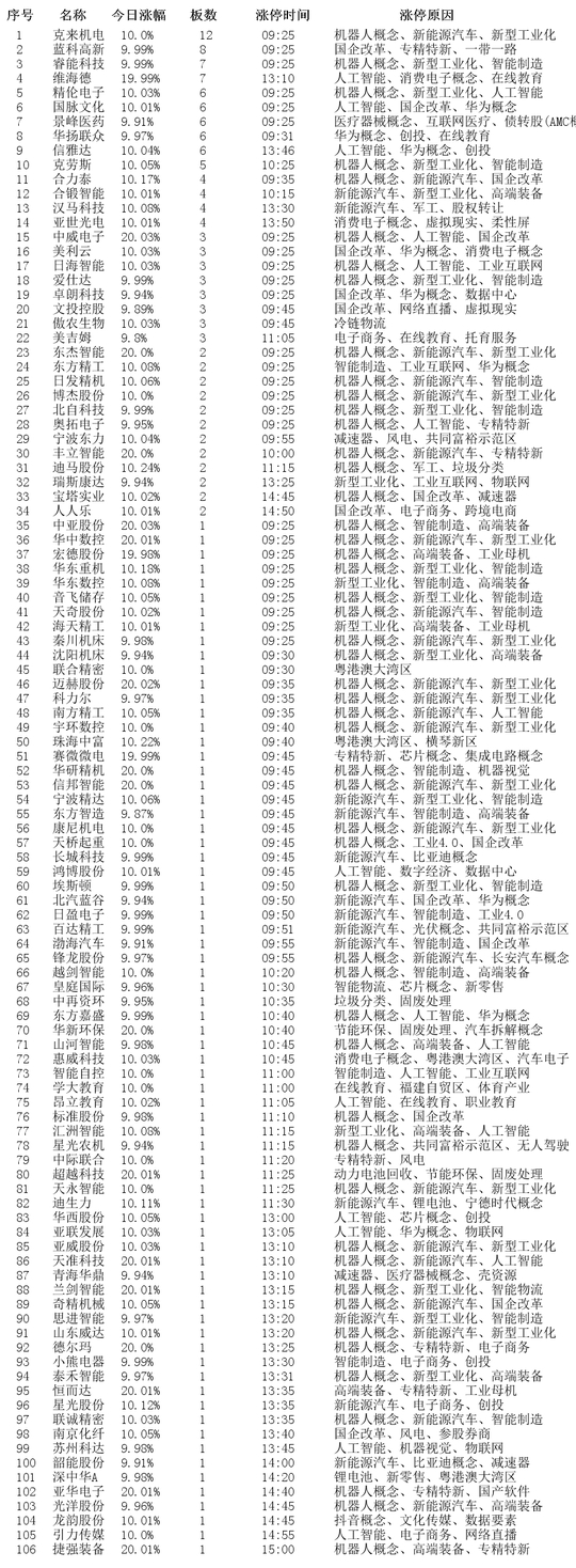 2024年2月26日涨停板个股涨停原因揭秘|机器人概念