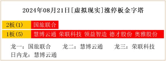 2024年08月21日[虚拟现实]涨停板金字塔