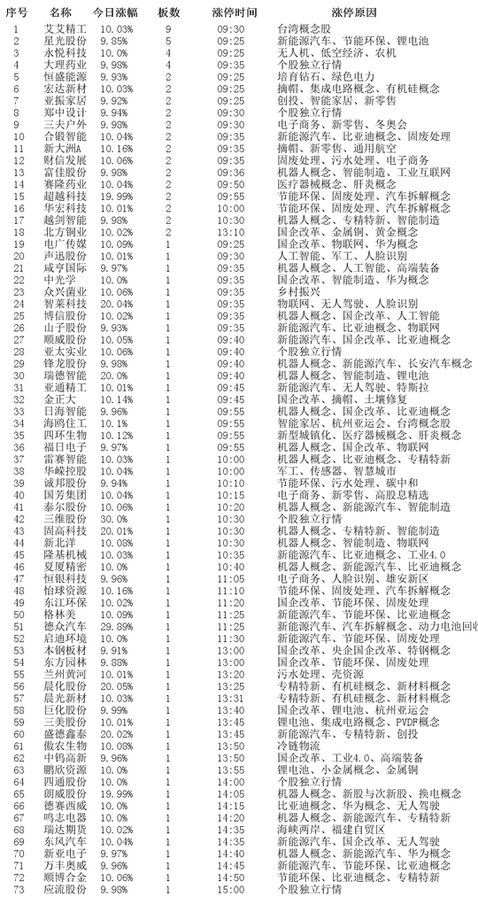 2024年3月15日涨停板个股涨停原因揭秘