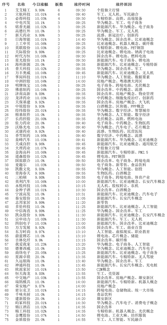 2024年3月12日涨停板个股涨停原因揭秘|涨停|概念