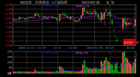 2024年02月28日氢能源涨停板梳理|氢能源|升辉|华电重工_新浪新闻