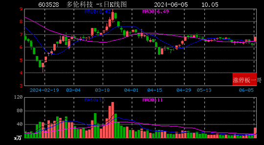 2024年06月05日芯片概念涨停板梳理|芯片|概念|康希_新浪新闻