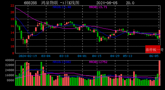 2024年06月05日车联网涨停板梳理|车联网|康希|中威电子_新浪新闻