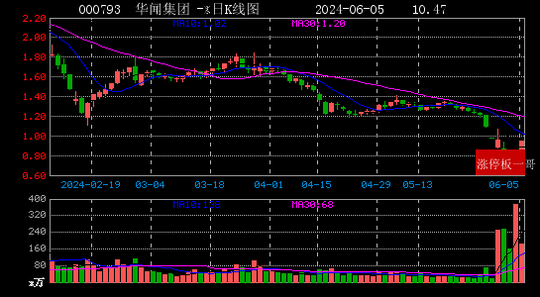2024年06月05日车联网涨停板梳理|车联网|康希|中威电子_新浪新闻