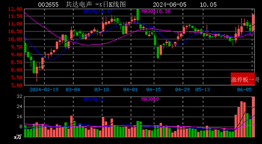 2024年06月05日芯片概念涨停板梳理|芯片|概念|康希_新浪新闻
