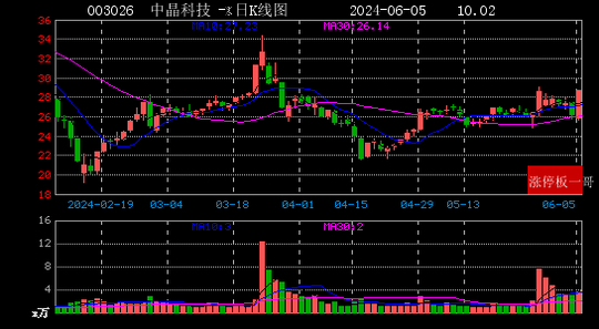 2024年06月05日芯片概念涨停板梳理|芯片|概念|康希_新浪新闻
