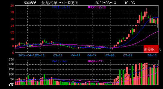 西藏天路涨停几个板了 w700d1q75cms.jpg