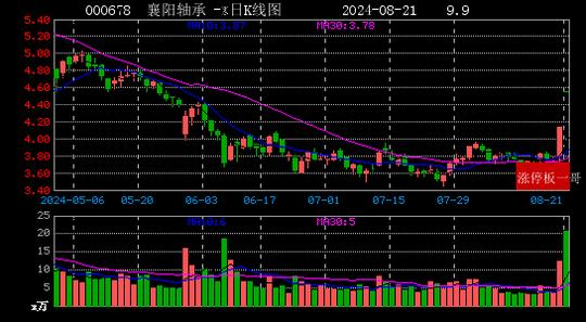 2024年08月21日2024中报预增涨停板梳理