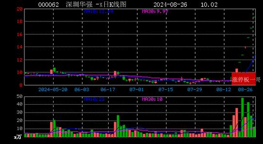 2024年08月26日华为概念涨停板梳理