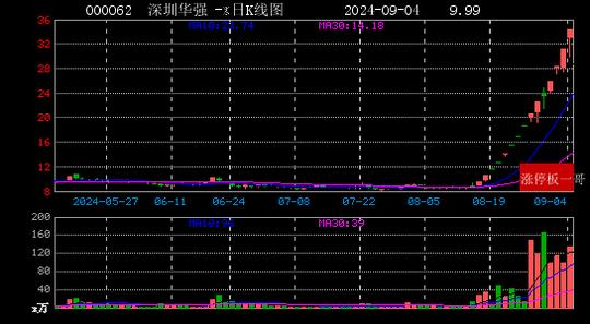 2024年09月04日新能源汽车涨停板梳理