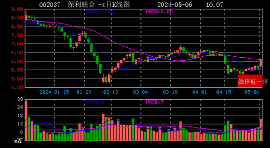 西藏天路涨幅 w700d1q75cms.jpg