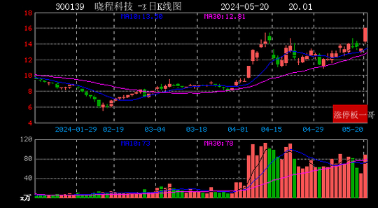 西藏天路涨幅 w700d1q75cms.jpg