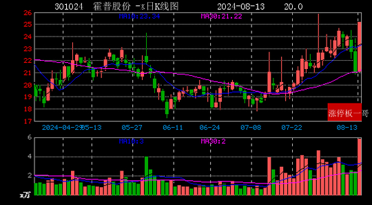 西藏天路涨停板块 w700d1q75cms.jpg