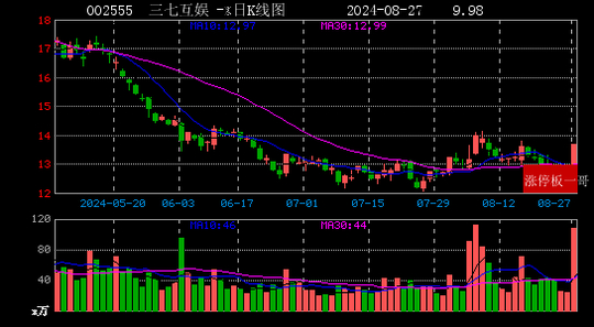 每日涨停统计图 w700d1q75cms.jpg