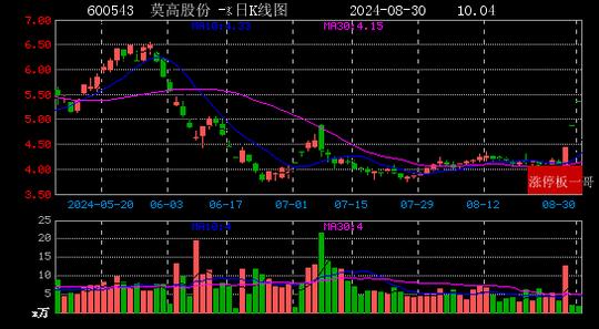 2024年08月30日国企改革涨停板梳理