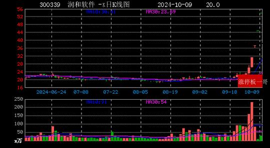 2024年10月09日鸿蒙概念涨停板梳理