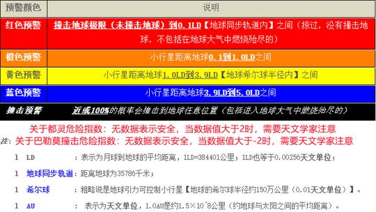 小行星2023 DZ2的近地事件|小行星|近地|撞击地球_新浪新闻