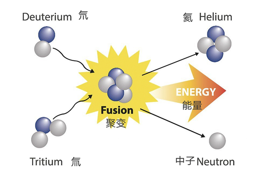 核聚变取得突破,聚变推动航天器,是否还遥不可及?|宇宙探索|易卜拉欣|宇宙|磁场|火星_新浪新闻