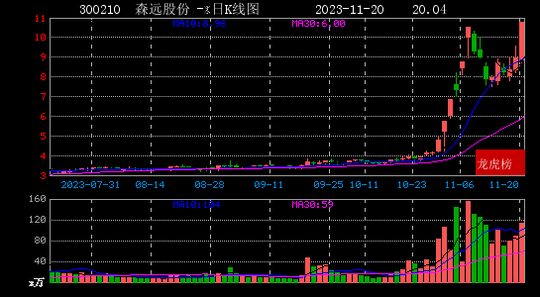 圣龙股份（603178）6月29日主力资金净卖出29845万元爱体育- 爱体育官方网站- 爱体育APP下载- 世界杯指定平台