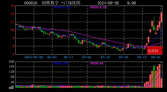 2024年08月26日方兴侠现身创维数字 万丰奥威 新疆交建 力源信息