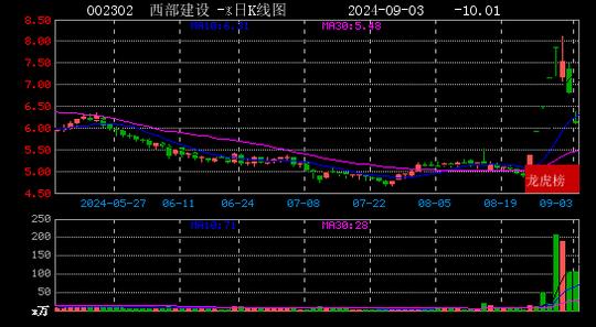 2024年09月03日方兴侠现身西部建设 凯盛科技