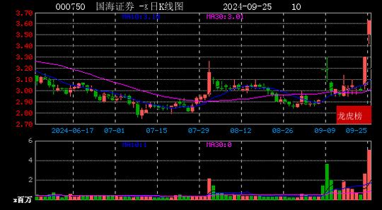 2024年09月25日小鳄鱼现身国海证券