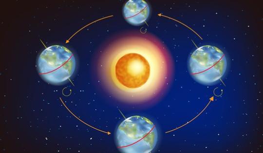 太阳系内八大行星的自转轴都是倾斜的,所以八大行星都有季节变化