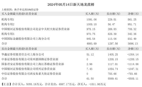 2024年05月14日赵老哥现身新天地 宁波远洋